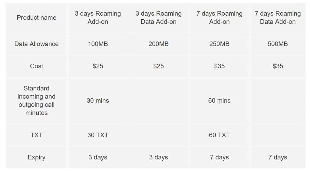 vodafone-prepaid-roaming-choices