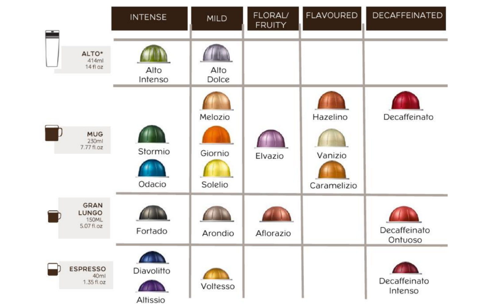 Nespresso Vertuo - Capsule Sizes 