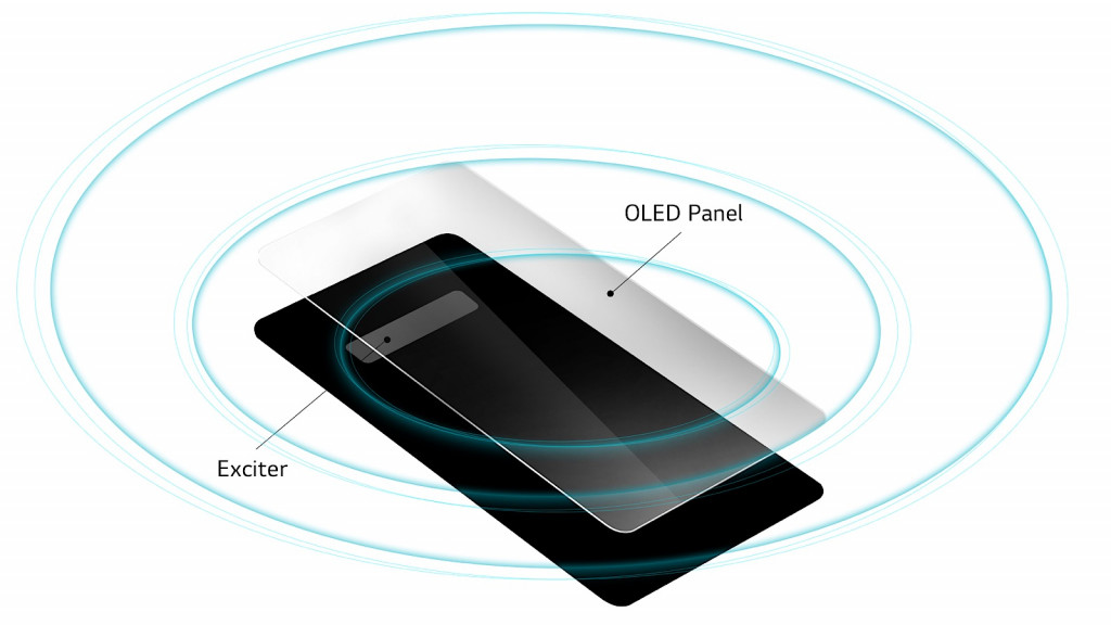 LG G8 ThinQ CSO technology