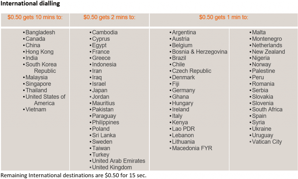 Telstra payphone pricing for international calls (2019)