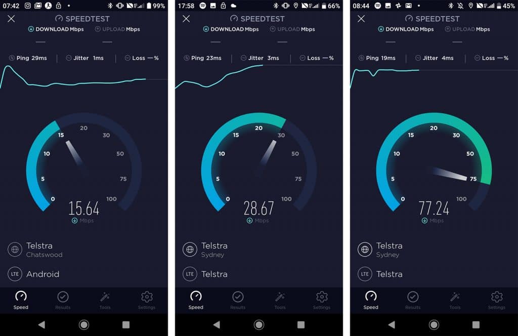 4G speeds on the Alcatel 1S