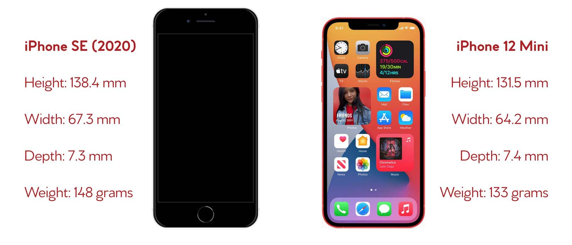 Which Is Bigger Iphone Se Or Iphone 12 Mini Pickr