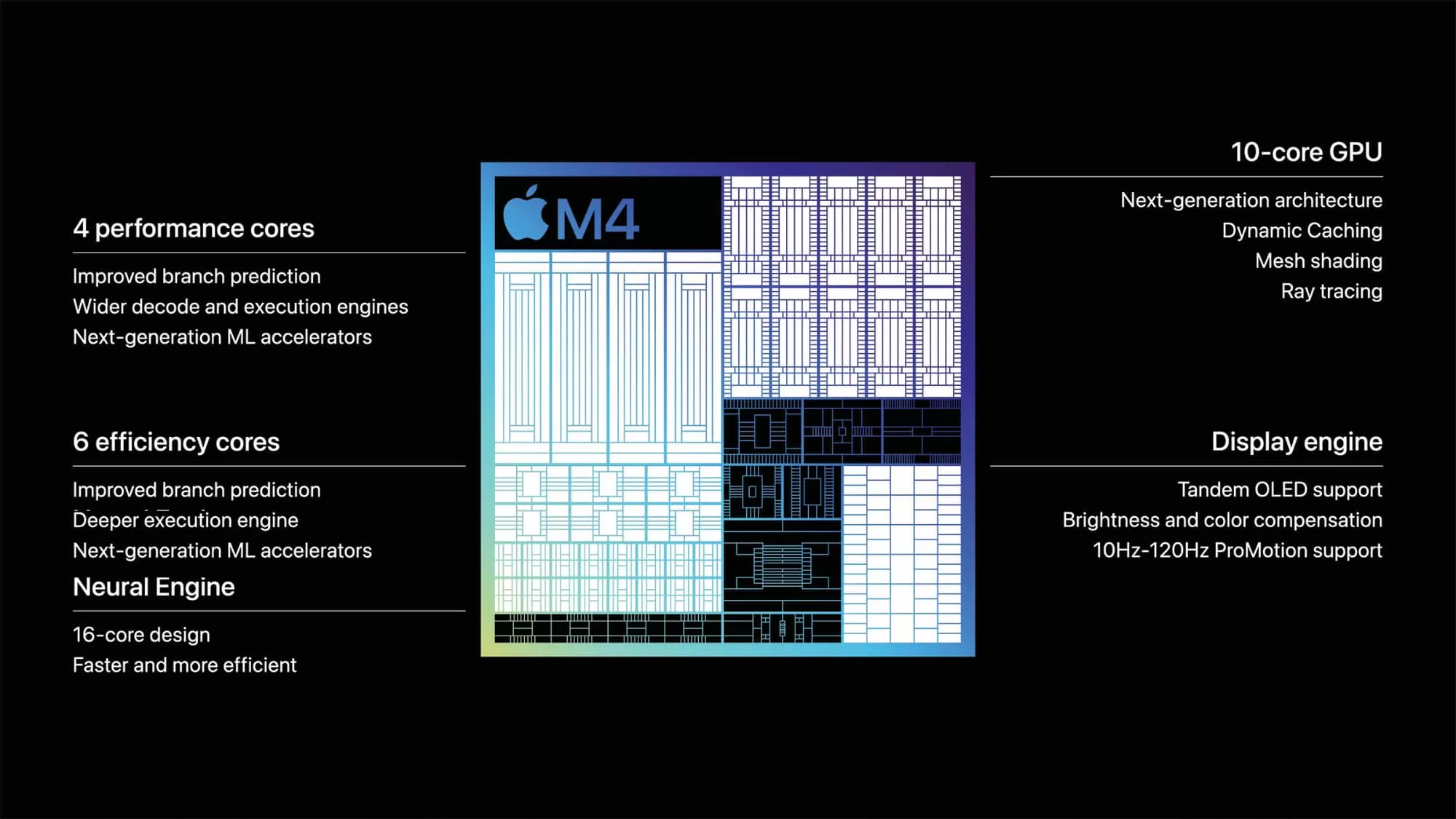 Unleashing The Power An Astonishing Apple M4 Chip AI Capabilities Deep 