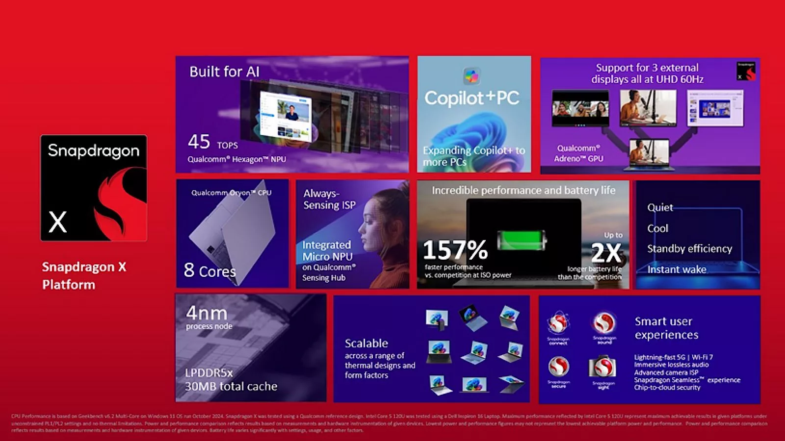 The feature set of Qualcomm Snapdragon X launched at CES 2025